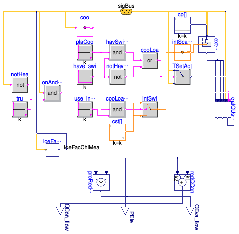 Buildings.Fluid.Chillers.ModularReversible.RefrigerantCycle.TableData2DLoadDep