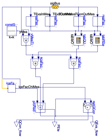 Buildings.Fluid.Chillers.ModularReversible.RefrigerantCycle.TableData2D