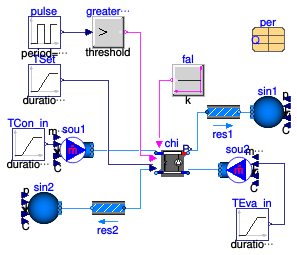 Buildings.Fluid.Chillers.Examples.ElectricEIR_HeatRecovery