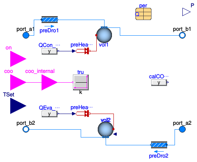 Buildings.Fluid.Chillers.ElectricEIR