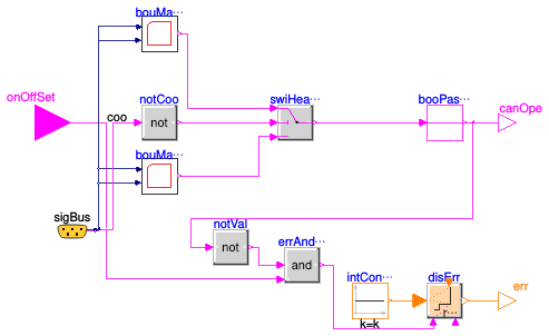 Buildings.Fluid.Chillers.ModularReversible.Controls.Safety.OperationalEnvelope