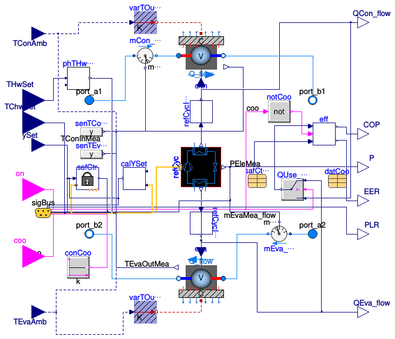 Buildings.Fluid.Chillers.ModularReversible.TableData2DLoadDep