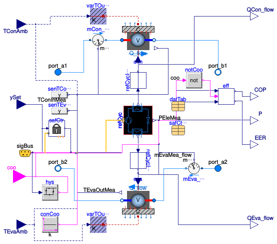 Buildings.Fluid.Chillers.ModularReversible.LargeScaleWaterToWater