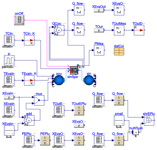 Buildings.Fluid.DXSystems.Cooling.AirSource.Validation.SingleSpeedPLR