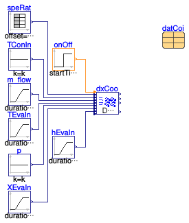 Buildings.Fluid.DXSystems.Cooling.BaseClasses.Examples.DXCooling
