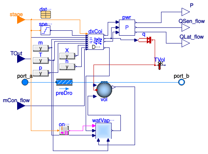 Buildings.Fluid.DXSystems.Cooling.AirSource.MultiStage