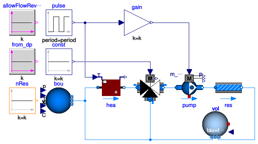 Buildings.Fluid.Examples.Performance.Example1v2