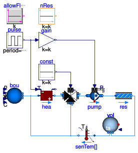 Buildings.Fluid.Examples.ResistanceVolumeFlowReversal