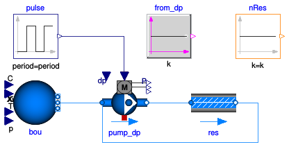Buildings.Fluid.Examples.Performance.Example2