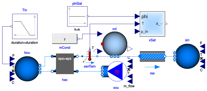 Buildings.Fluid.Examples.Performance.Example4