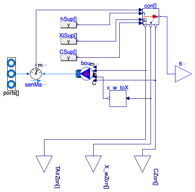 Buildings.Fluid.FMI.Adaptors.HVAC