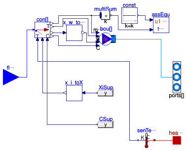 Buildings.Fluid.FMI.Adaptors.ThermalZone