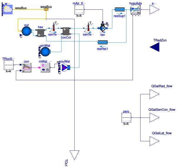 Buildings.Fluid.FMI.ExportContainers.Examples.FMUs.HVACZone