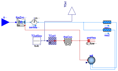 Buildings.Fluid.FMI.ExportContainers.Validation.FMUs.ThermalZoneAir1