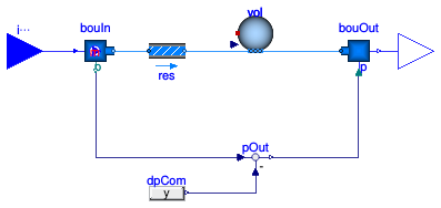 Buildings.Fluid.FMI.ExportContainers.Examples.FMUs.ResistanceVolume