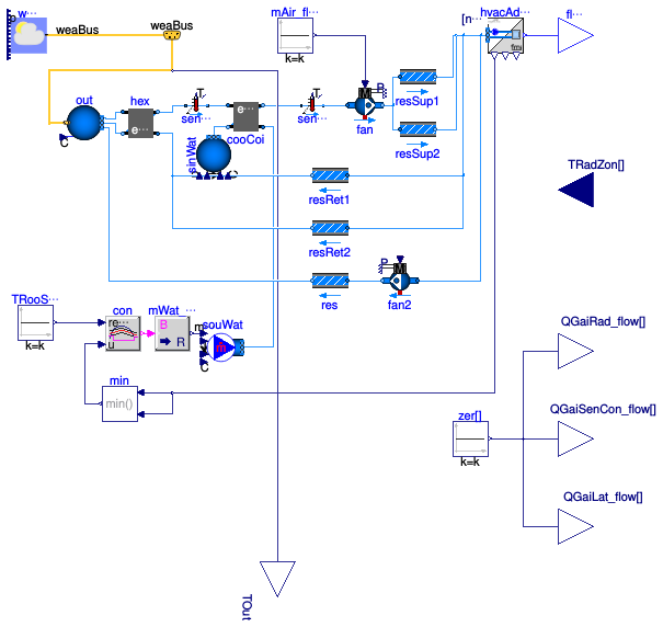 Buildings.Fluid.FMI.ExportContainers.Examples.FMUs.HVACZones