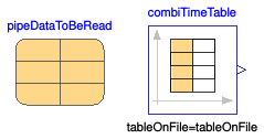 Buildings.Fluid.FixedResistances.Validation.PlugFlowPipes.Data.TestData