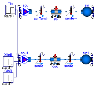 Buildings.Fluid.FixedResistances.Validation.PlugFlowPipes.TransportWaterAir