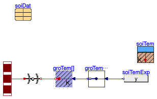 Buildings.Fluid.FixedResistances.BuriedPipes.PipeGroundCoupling