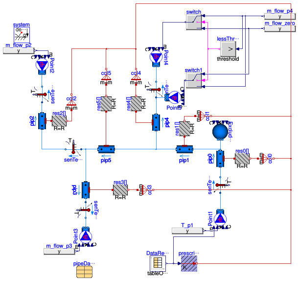 Buildings.Fluid.FixedResistances.Validation.PlugFlowPipes.MSLAIT
