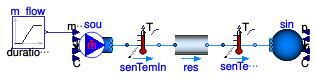 Buildings.Fluid.FixedResistances.Validation.LosslessPipe