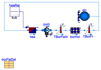 Buildings.Fluid.Geothermal.Borefields.Validation.ConstantHeatInjection_100Boreholes