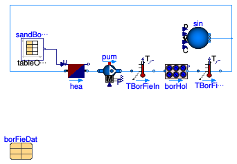 Buildings.Fluid.Geothermal.Borefields.Validation.Sandbox