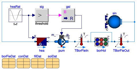 Buildings.Fluid.Geothermal.ZonedBorefields.Examples.SeriesConnectedZones