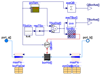 Buildings.Fluid.Geothermal.ZonedBorefields.BaseClasses.PartialStorage