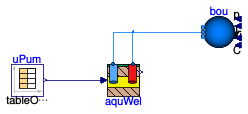 Buildings.Fluid.Geothermal.Aquifer.Validation.SimulationTest