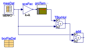 Buildings.Fluid.Geothermal.Borefields.BaseClasses.HeatTransfer.Validation.Measured_SmallScale