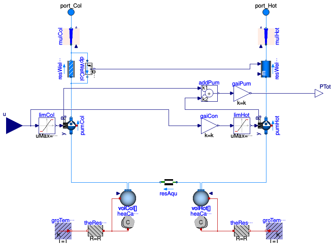 Buildings.Fluid.Geothermal.Aquifer.MultiWell