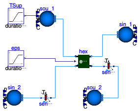 Buildings.Fluid.HeatExchangers.ThermalWheels.Sensible.BaseClasses.Validation.HeatExchangerWithInputEffectiveness