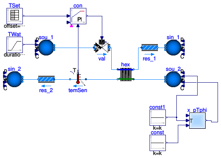 Buildings.Fluid.HeatExchangers.Examples.WetCoilCounterFlowPControl