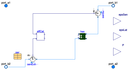 Buildings.Fluid.HeatExchangers.ThermalWheels.Latent.BaseClasses.PartialWheel