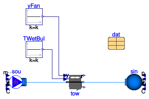 Buildings.Fluid.HeatExchangers.CoolingTowers.Validation.MerkelNominal