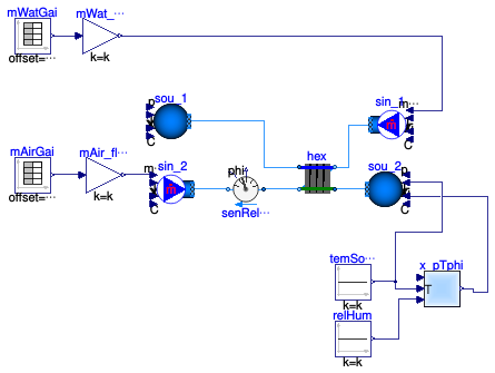 Buildings.Fluid.HeatExchangers.Examples.WetCoilCounterFlowMassFlow
