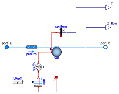 Buildings.Fluid.HeatExchangers.EvaporatorCondenser