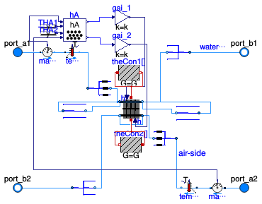 Buildings.Fluid.HeatExchangers.DryCoilDiscretized