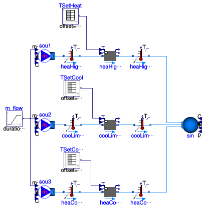 Buildings.Fluid.HeatExchangers.Validation.PrescribedOutlet