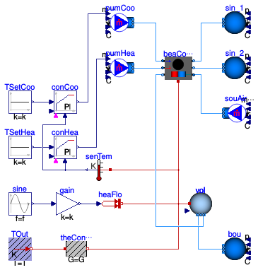 Buildings.Fluid.HeatExchangers.ActiveBeams.Examples.CoolingAndHeating