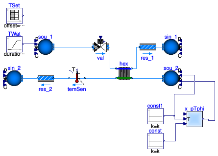 Buildings.Fluid.HeatExchangers.Examples.BaseClasses.PartialWetCoilCounterFlow