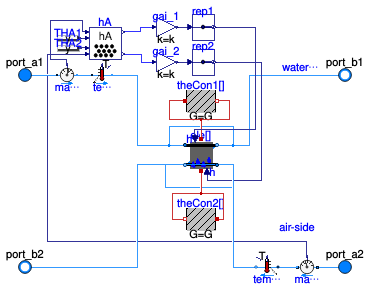 Buildings.Fluid.HeatExchangers.WetCoilCounterFlow