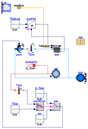 Buildings.Fluid.HeatExchangers.CoolingTowers.Examples.YorkCalc
