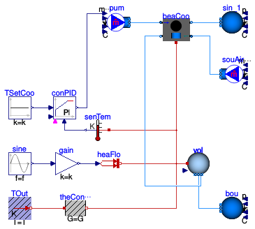 Buildings.Fluid.HeatExchangers.ActiveBeams.Examples.CoolingOnly