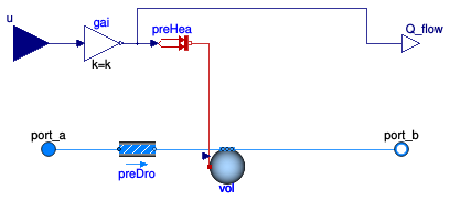 Buildings.Fluid.HeatExchangers.HeaterCooler_u