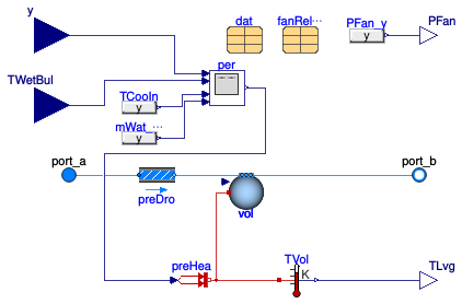 Buildings.Fluid.HeatExchangers.CoolingTowers.Merkel