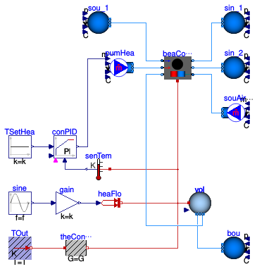 Buildings.Fluid.HeatExchangers.ActiveBeams.Examples.HeatingOnly