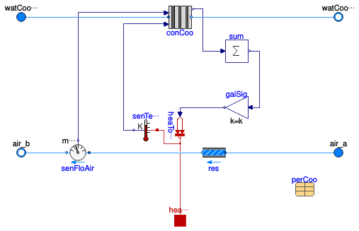 Buildings.Fluid.HeatExchangers.ActiveBeams.Cooling