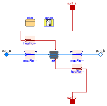 Buildings.Fluid.HeatExchangers.RadiantSlabs.ParallelCircuitsSlab